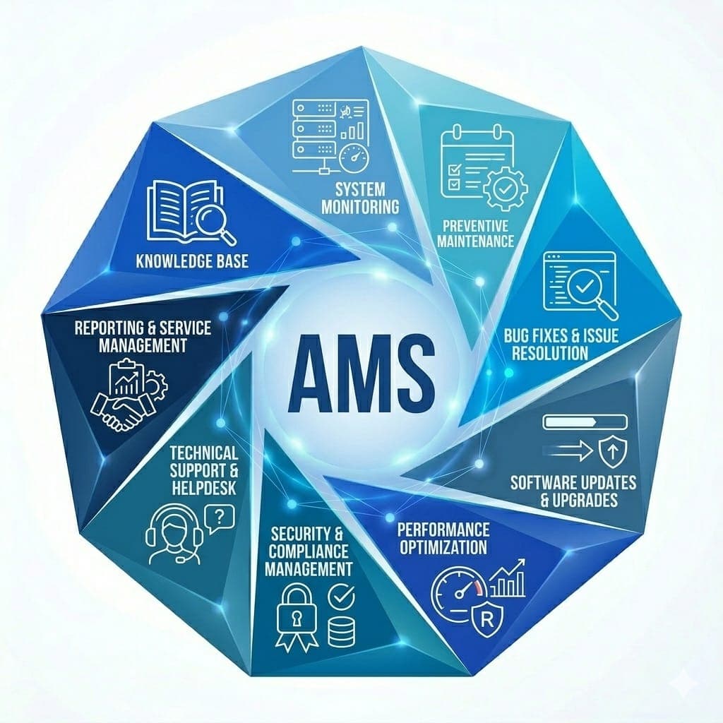 AMS Platform visual